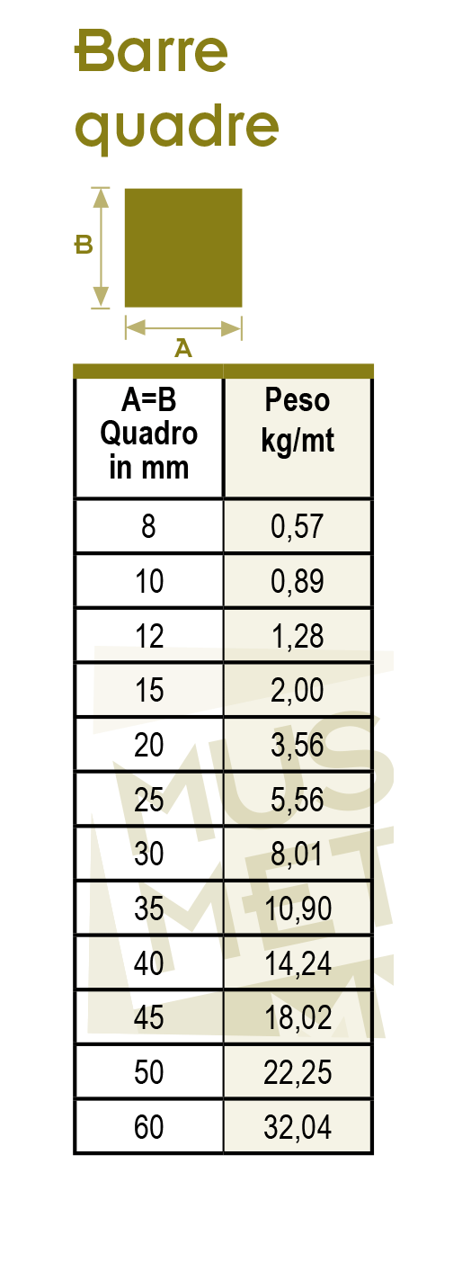 Tabella misure barre quadre bronzo fosforoso