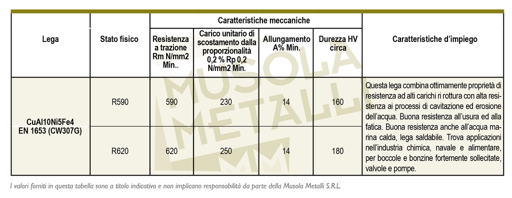 caratteristiche meccaniche bronzo alluminio CW307G