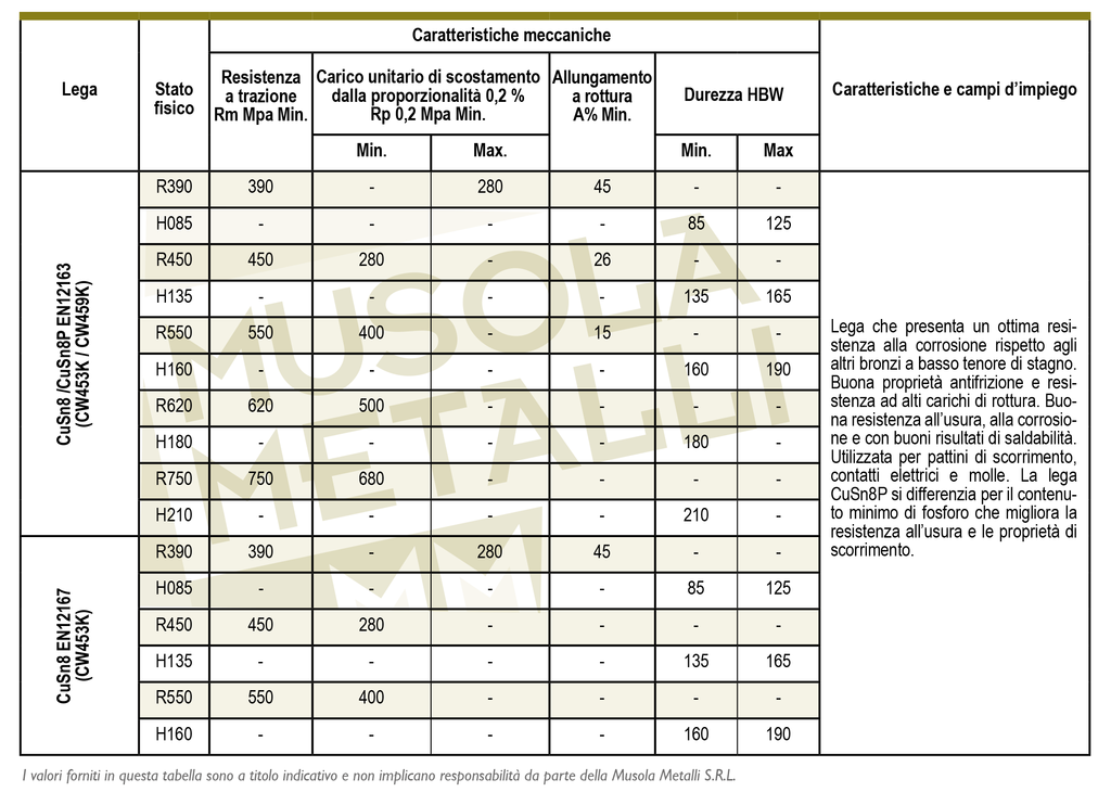 caratteristiche meccaniche bronzo fosforoso Cusn8 e Cusn8P