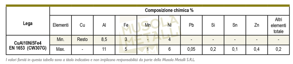 composizione chimica bronzo alluminio CW307G