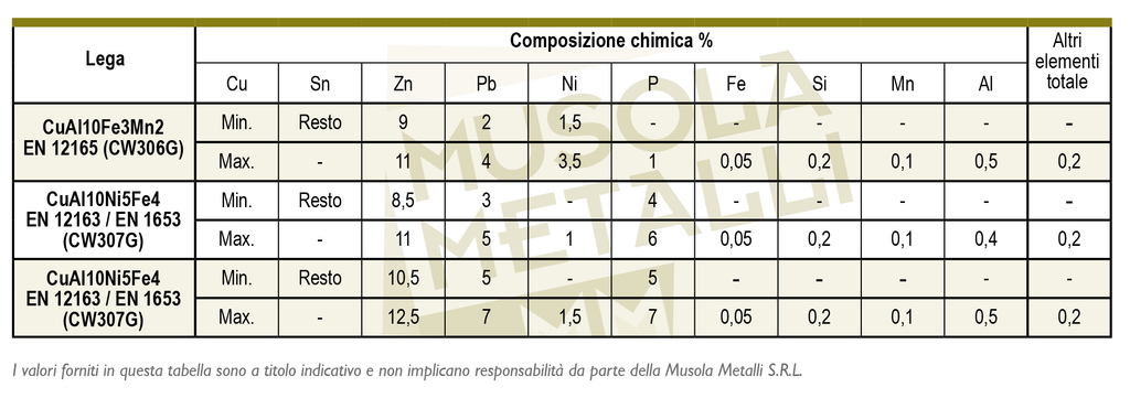 composizione chimica bronzo alluminio trafilato estruso