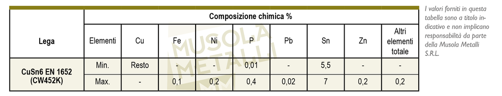 composizione chimica bronzo fosforoso CuSn6