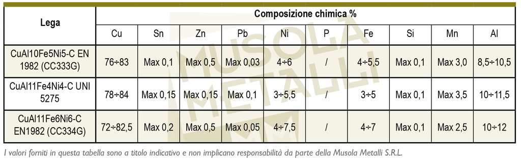 composizione chimica bronzo alluminio