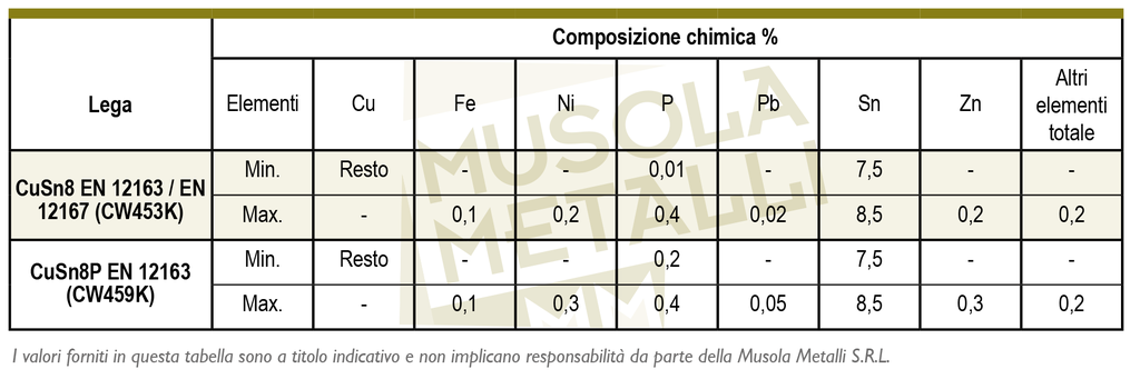composizione chimica bronzo fosforoso Cusn8 Cusn8P