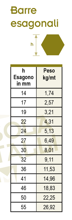 Tabella misure barre esagonali bronzo fosforoso