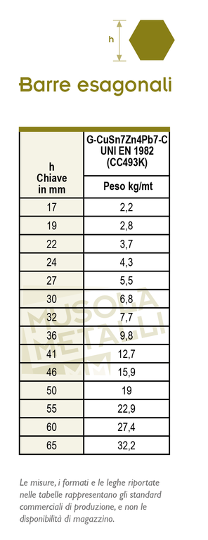 Tabella misure barre esagonali bronzo stagno piombo
