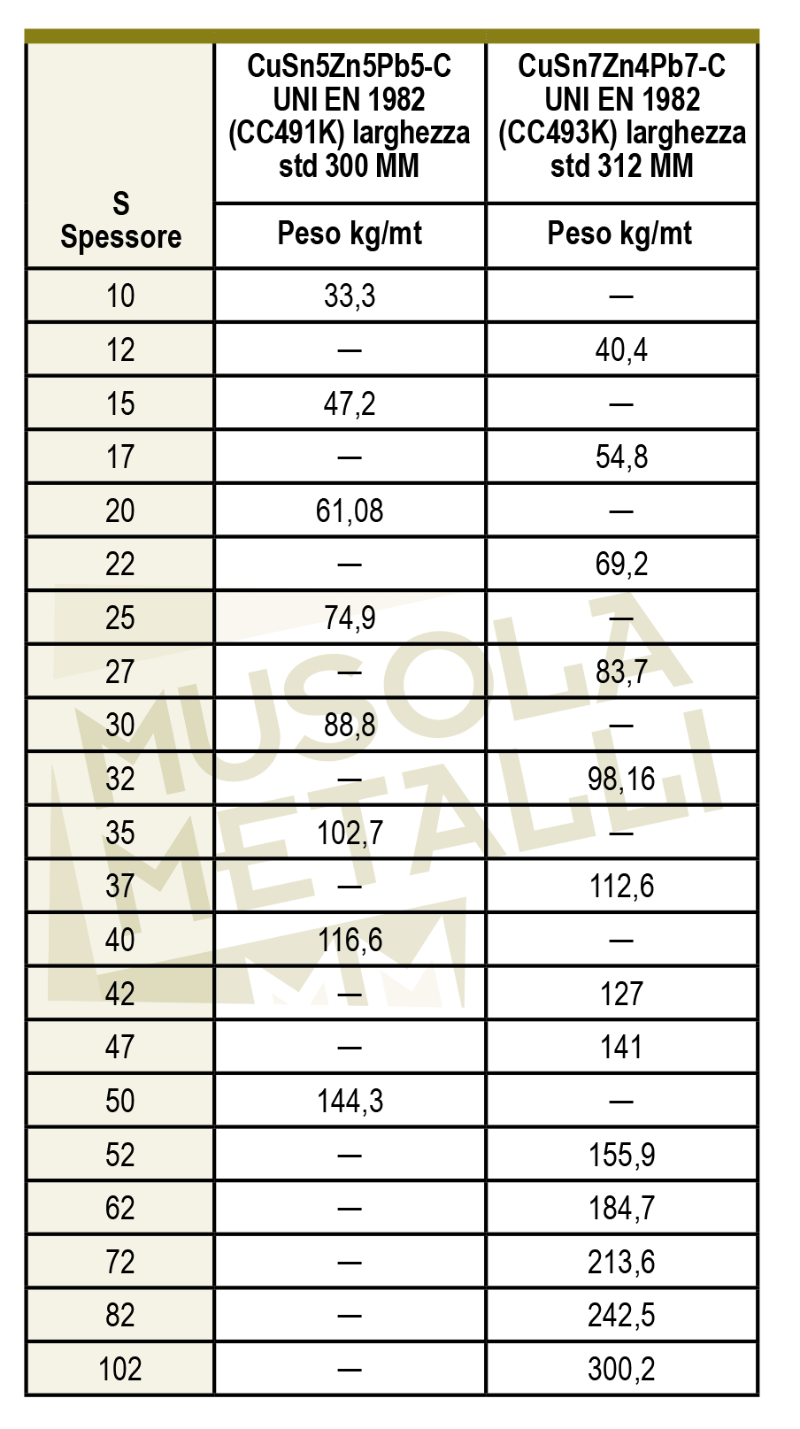 misure barre piatte bronzo stagno piombo