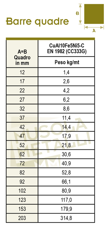 Tabella misure barre quadre bronzo alluminio