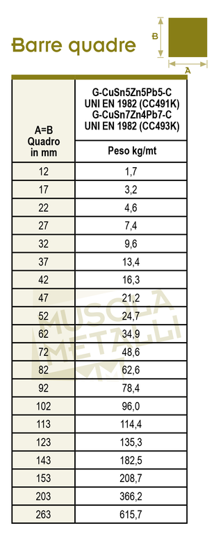 misure barre quadre bronzo stagno piombo