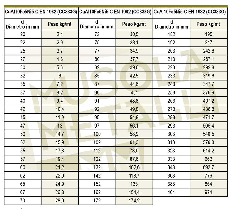 Misuratore Diametro Interno 35-50 Mm In Lega Alluminio - Calibro A Quadrante Con Sonda - Foto 4