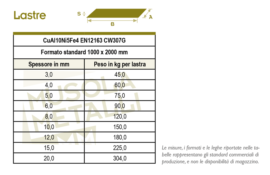 Tabella misure lastre bronzo alluminio CW307G