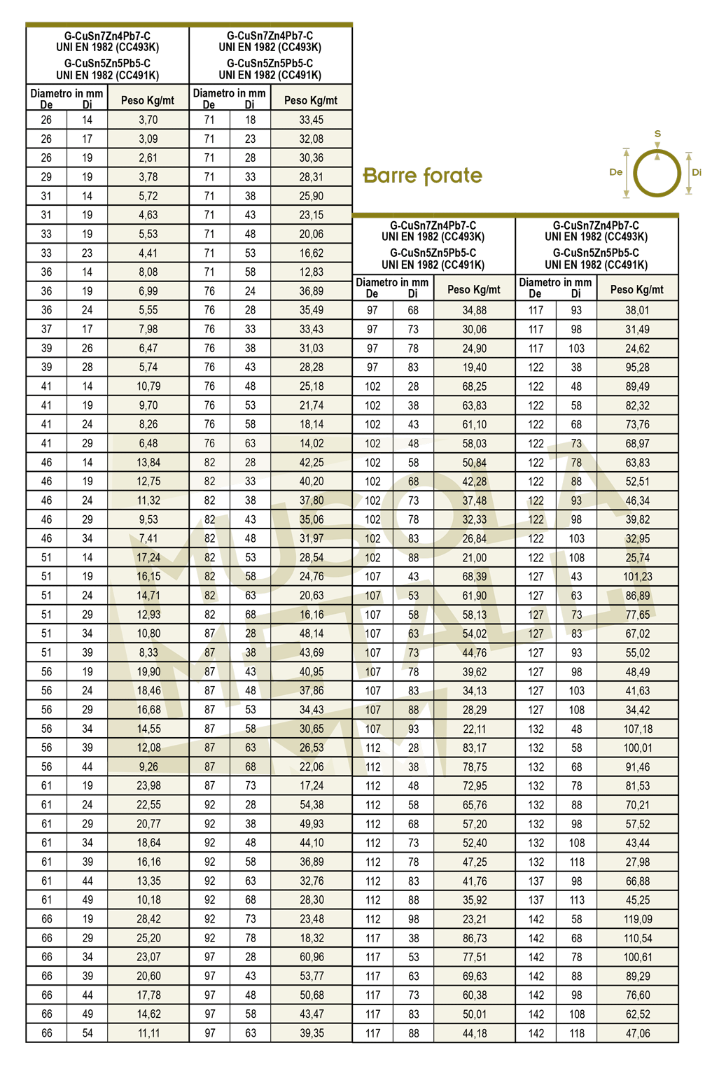 Tabella misure tubi leghe bronzo stagno piombo 1