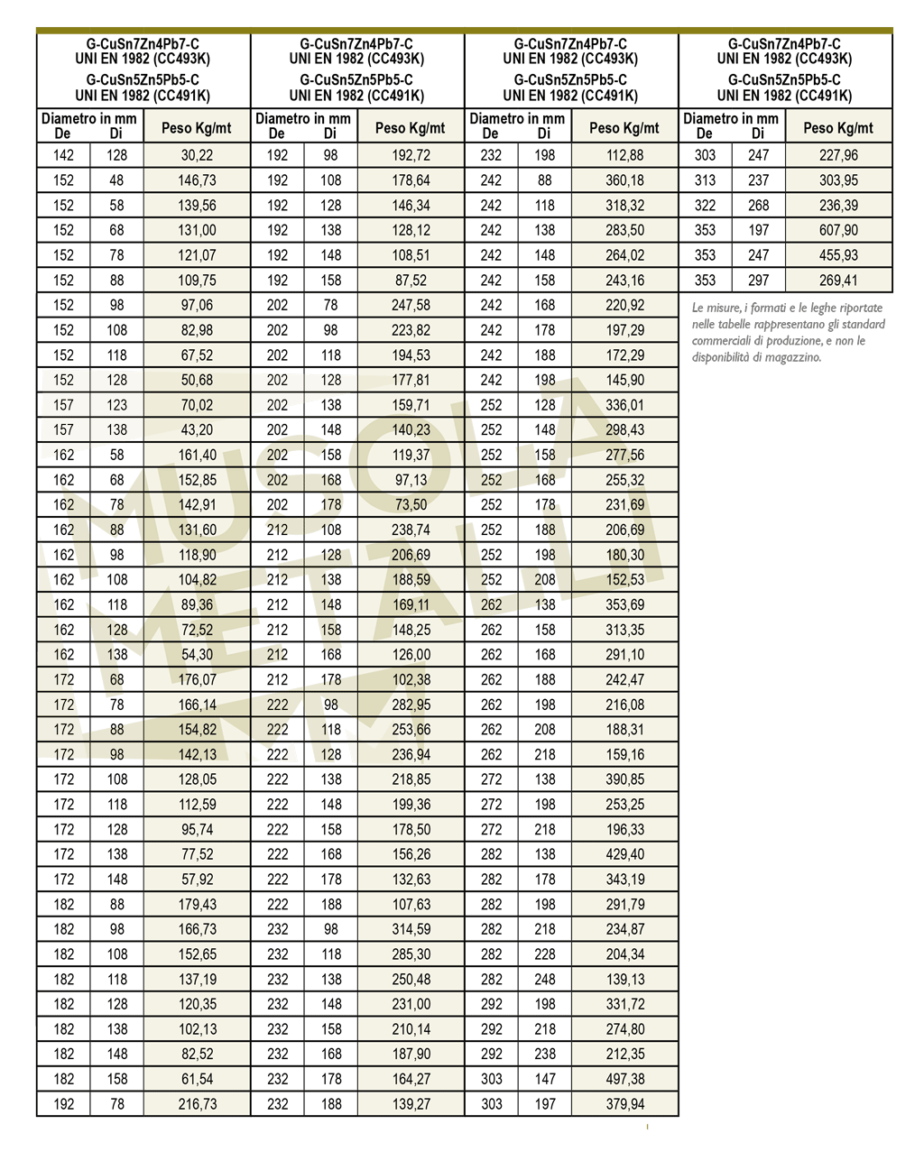 Tabella misure tubi leghe bronzo stagno piombo 2