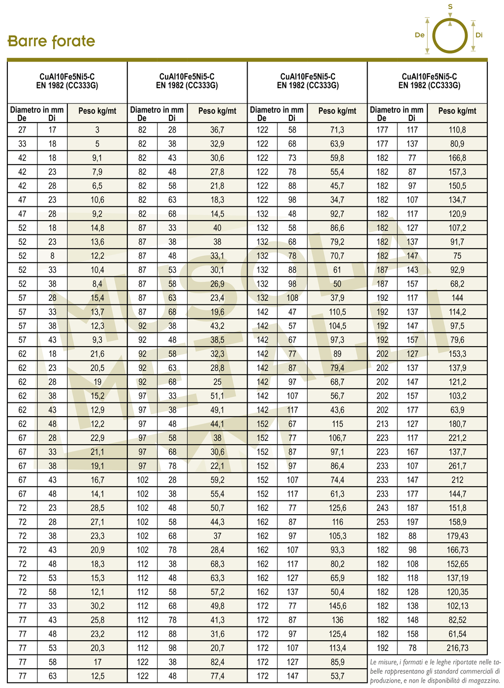 Tabella misure tubi bronzo alluminio
