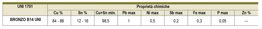 proprietà chimiche bronzo b14 uni 1701