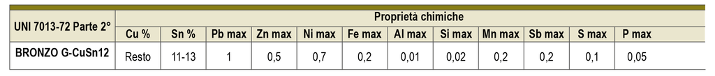 proprietà chimiche bronzo b14 uni 7013 72
