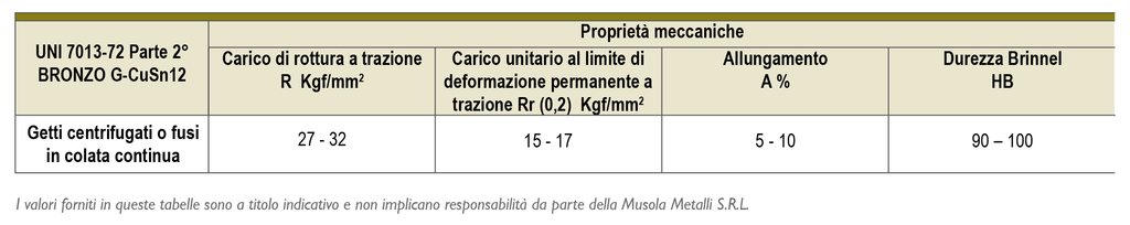 proprietà meccaniche bronzo b14 uni 7013 72