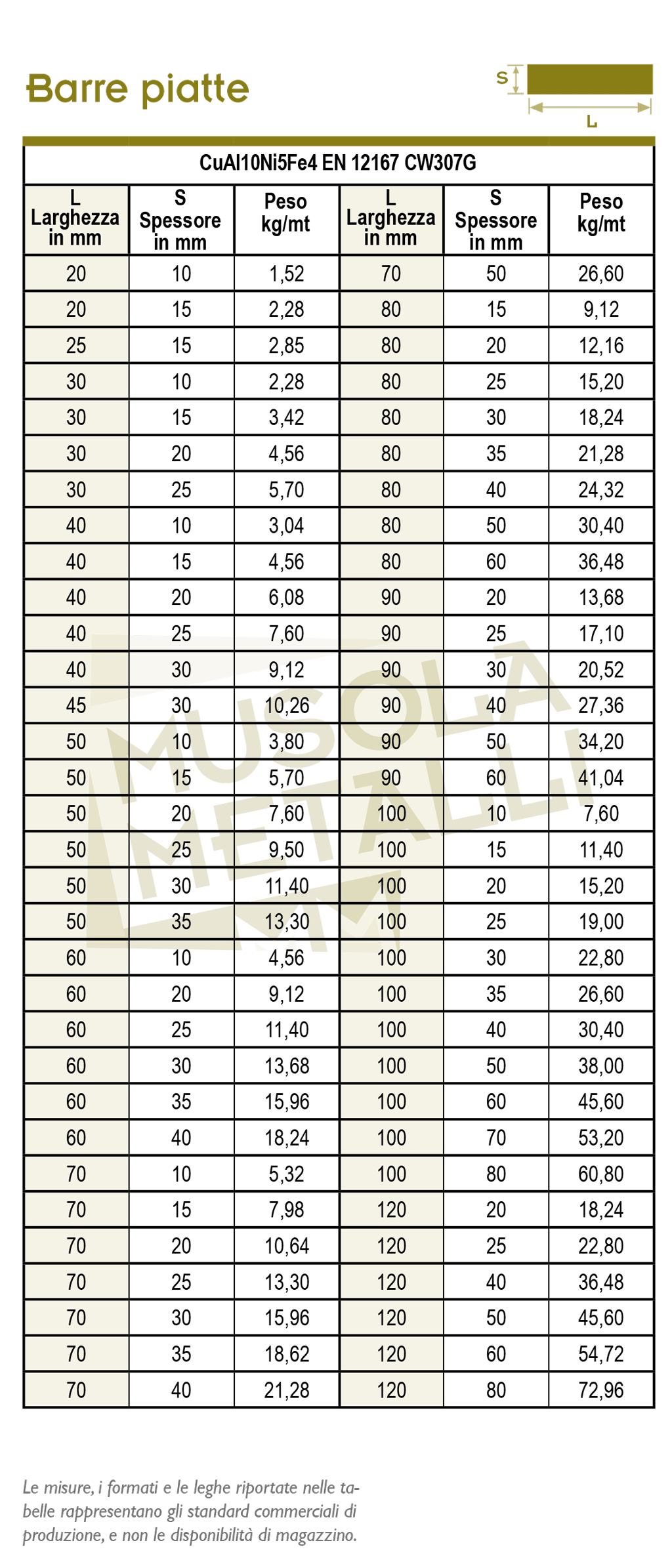 Tabella misure barre piatte bronzo alluminio estruso