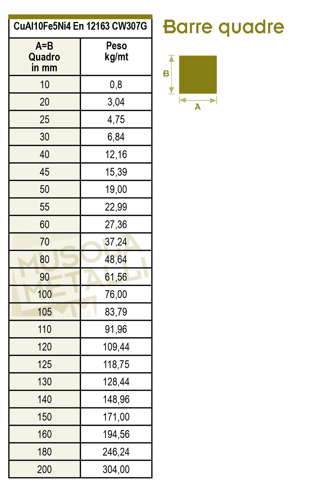 Tabella misure barre quadre bronzo alluminio estruso