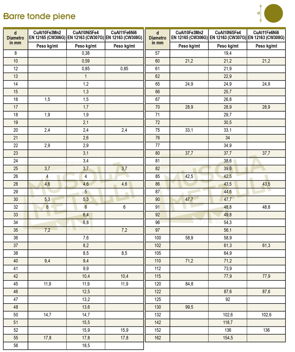 Tabelle misure barre tonde piene bronzo alluminio trafilato estruso